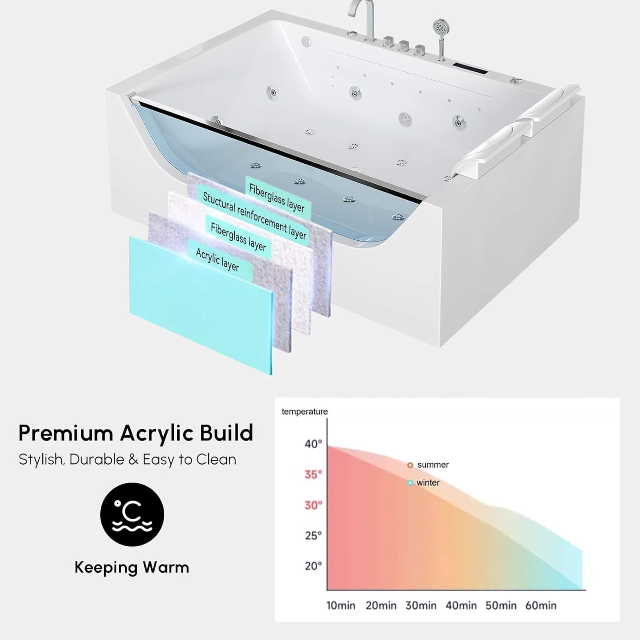 Alora Novara 71" 2-Person Jetted Whirlpool Tub – Massage & Thermostat