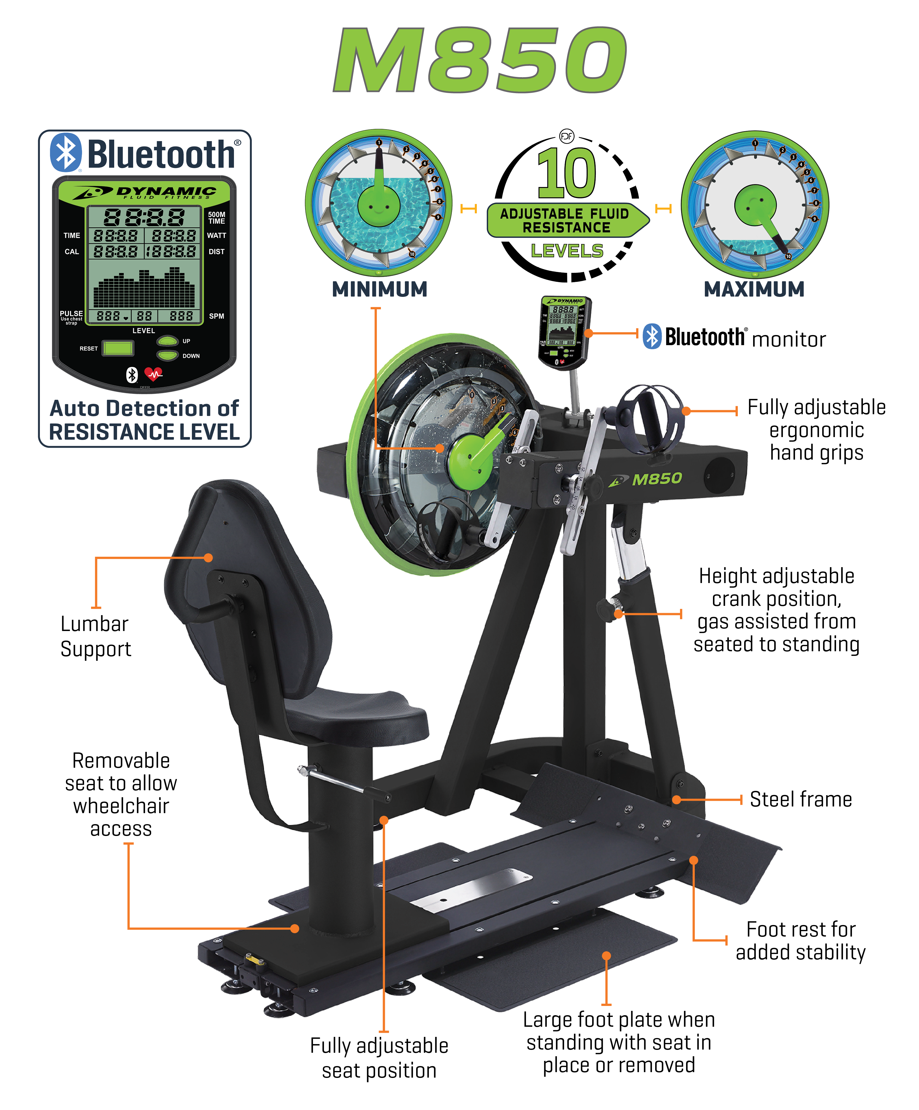 Dynamic Fluid Fitness M850 UBE