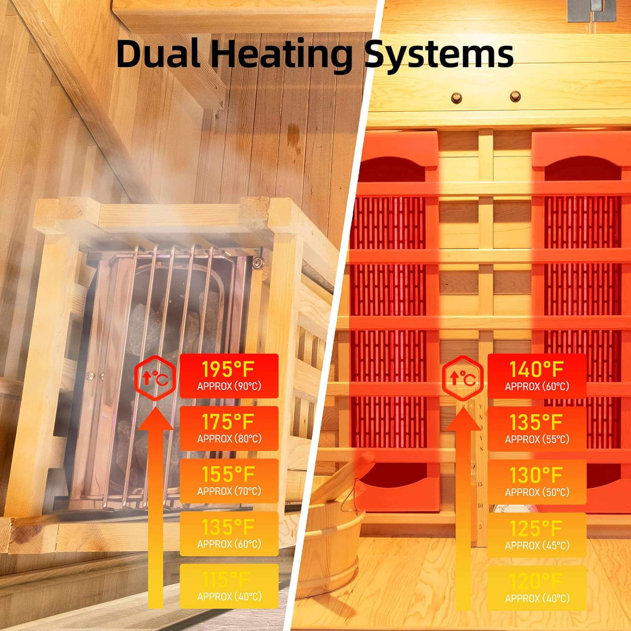 3-Person Rövia Aurora Indoor Hybrid Sauna – Infrared & 4.5KW Steam Heater